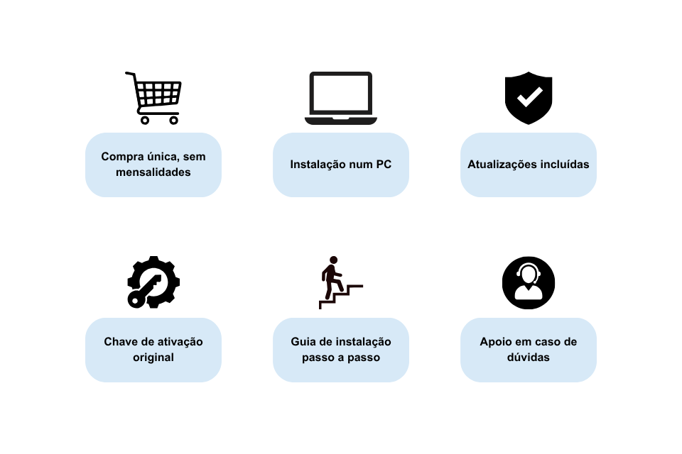 Vantagens deste produto